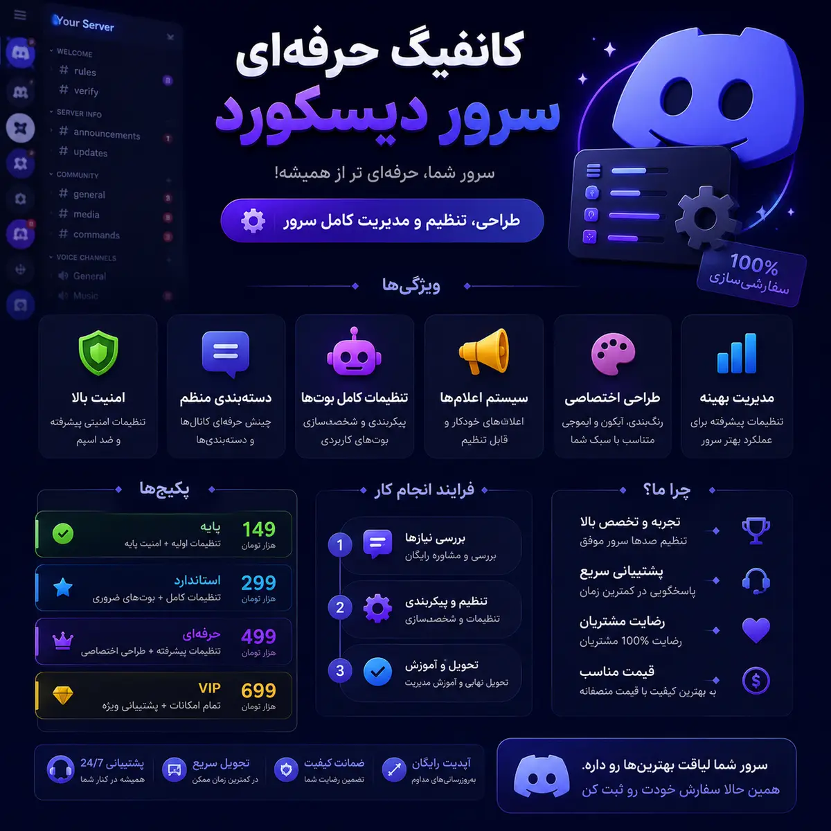 کانفیگ سرور دیسکورد